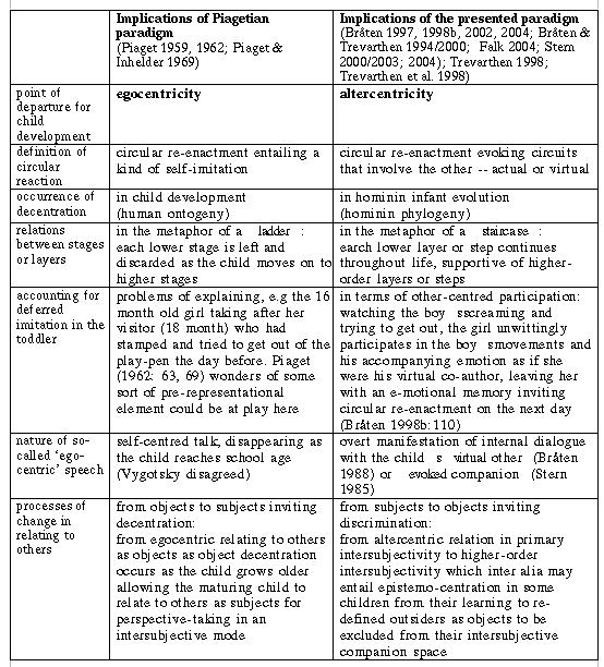 Essay on difference between freud vs. erikson   1008 words